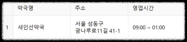 24시 약국 ❘ 서울 전지역 24시 약국(25년 최신정보) ❘ 공공심야약국