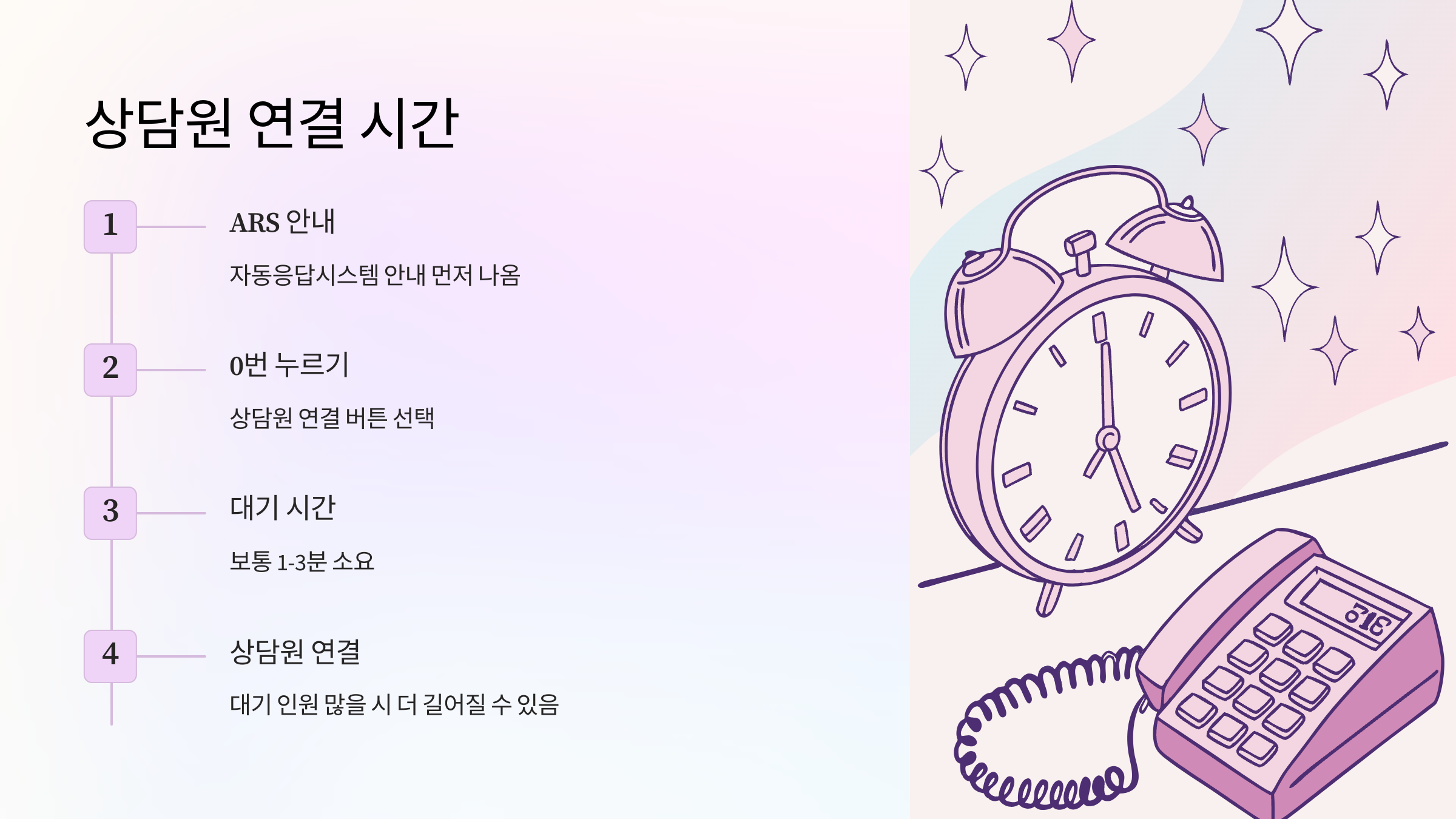 상담원-연결-시간