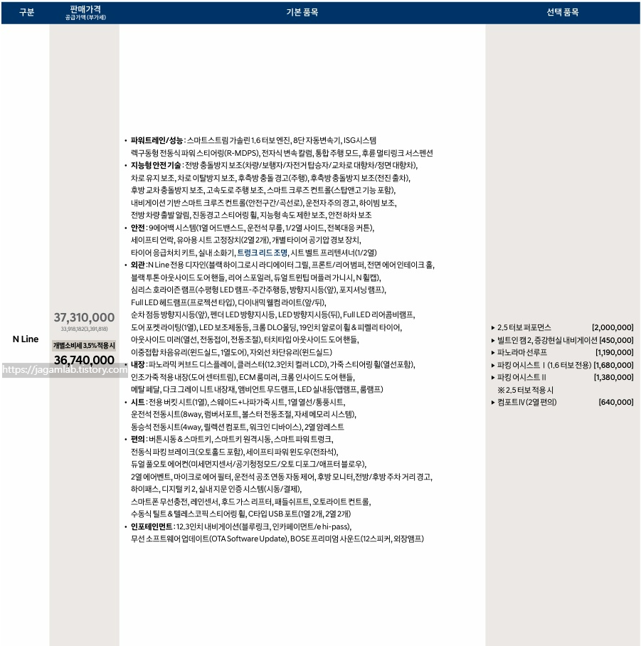 2026 쏘나타 디 엣지 N 라인 가격, 기본 품목, 선택 품목