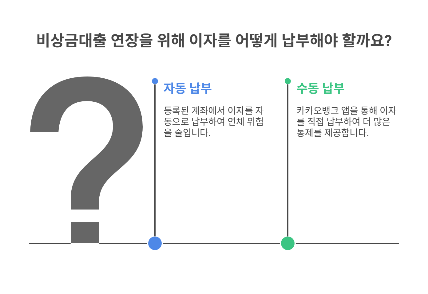 연장 시 이자 납부와 주의할 점