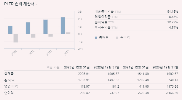 팔란티어 주가 전망 실적발표 관련주