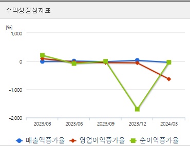 한화솔루션 주가 분기 성장성
