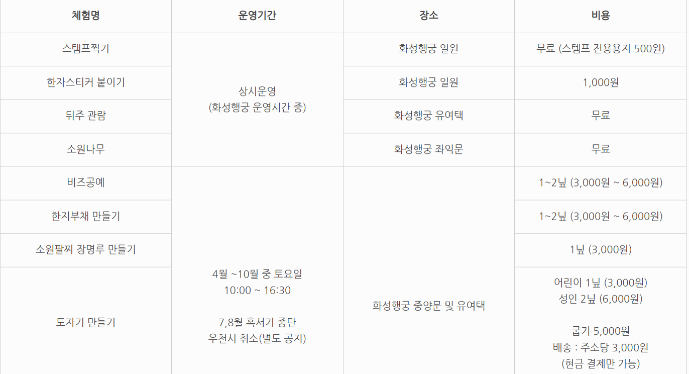 [서울 근교 여행]수원화성❘화성행궁 전통문화 체험 프로그램