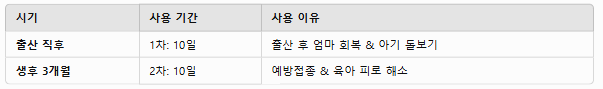 2025년 배우자 출산휴가 20일 확대 시행일, 급여, 소급여부 사용기한 분할사용팁 신청 전에 알아봐요