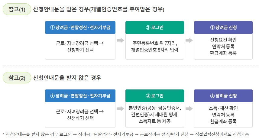 근로장려금 반기신청