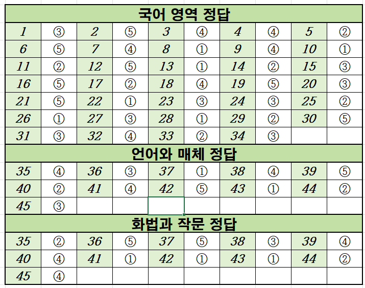 2023년-3월-고3-국어-모의고사-정답
