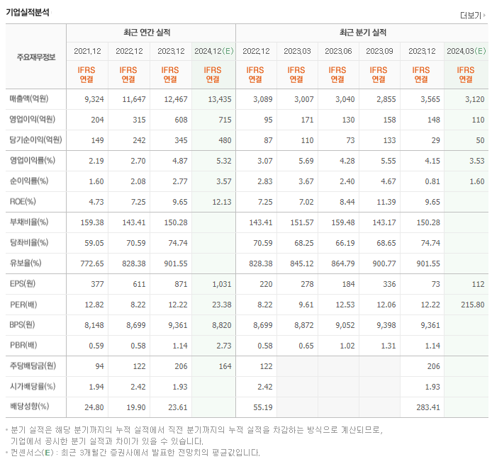 일진전기_실적