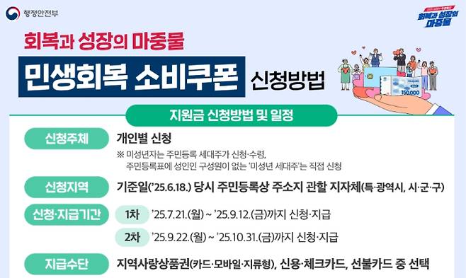 2025 민생회복 소비쿠폰 Q&amp;A｜신생아도 대상? 군인 신청 방법까지 총정리!