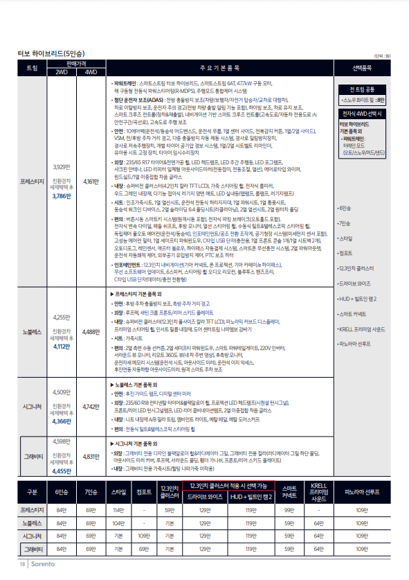 2024 쏘렌토 하이브리드 가격표 자세히 보기