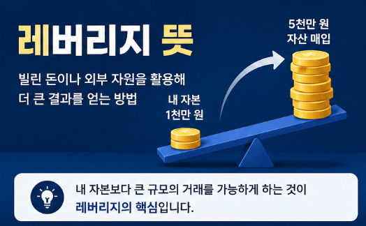 레버리지 뜻 투자 대출 부동산에서 자주 쓰는 이유 총정리5