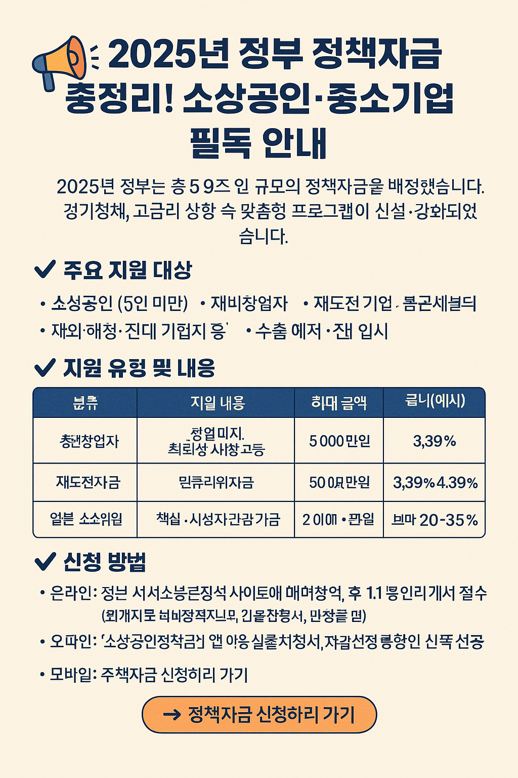 2025 소상공인·중소기업 지원 총정리