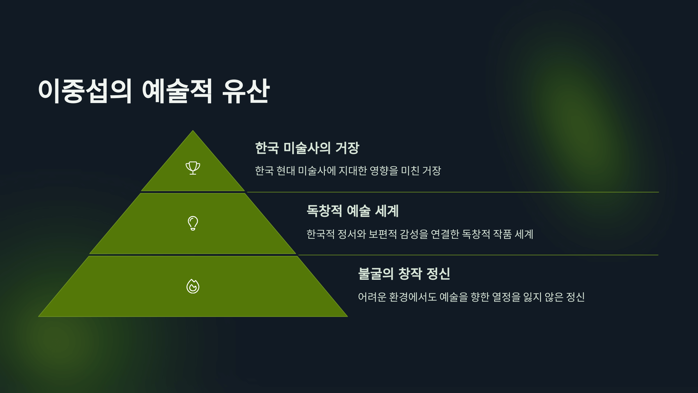 2025년 상반기 이중섭 전시회 일정
