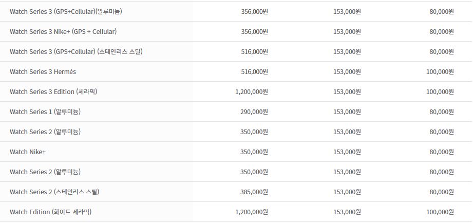 애플 와치 (Apple Watch)