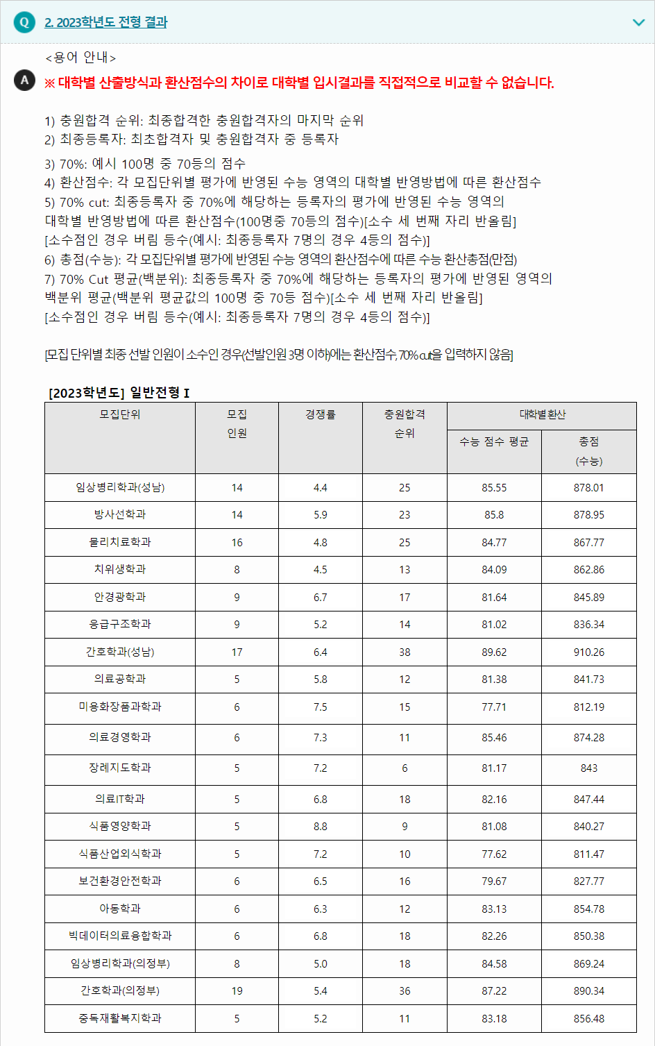 2023학년도 을지대학교 수능위주전형 전형 결과