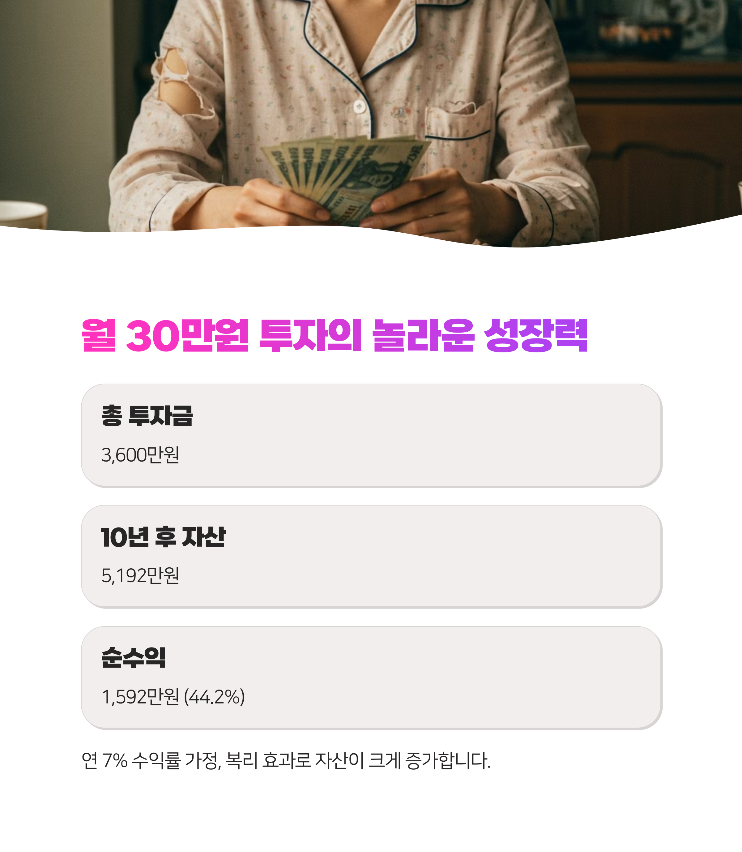 월 30만원 투자로 10년 후 매월 173만원 배당금 받는 방법 완벽 가이드