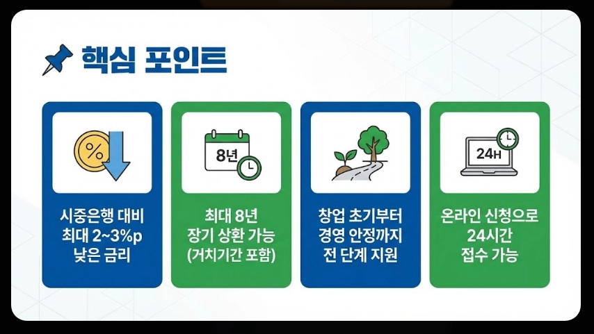 소상공인정책자금융자지원