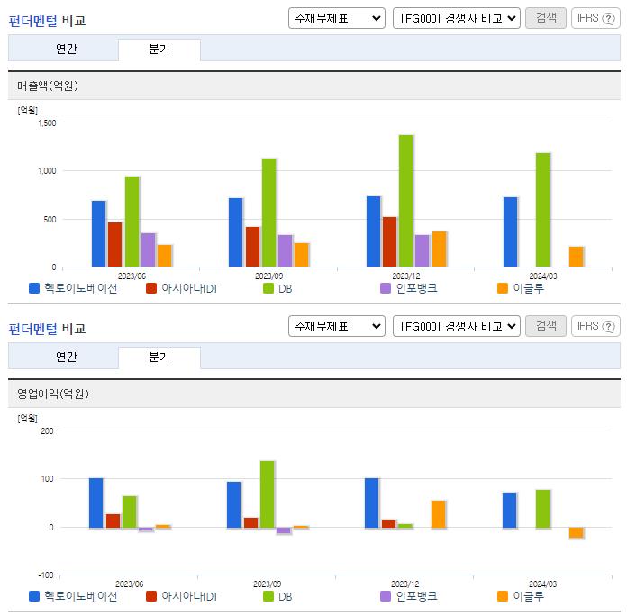 헥토이노베이션_업종분석