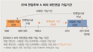 국민연금 수령나이