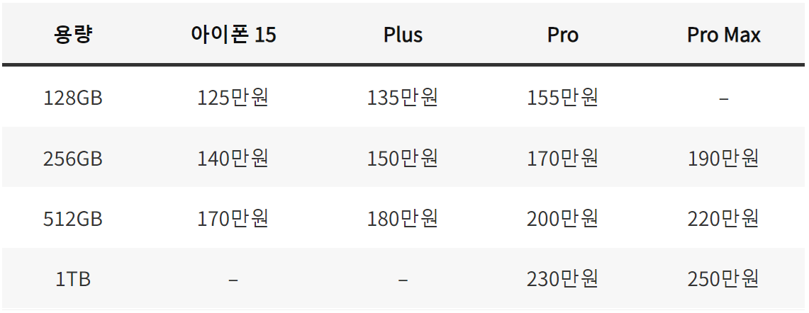 아이폰15 프로맥스-가격-색상-스펙