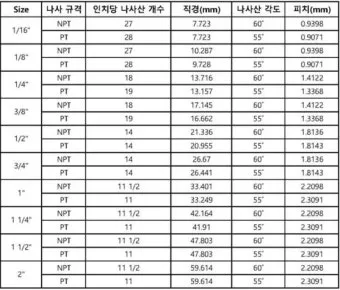 허리 인치 계산법 계산기 표 정리는_4