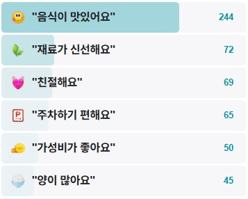 두리봉시골청국장-후기