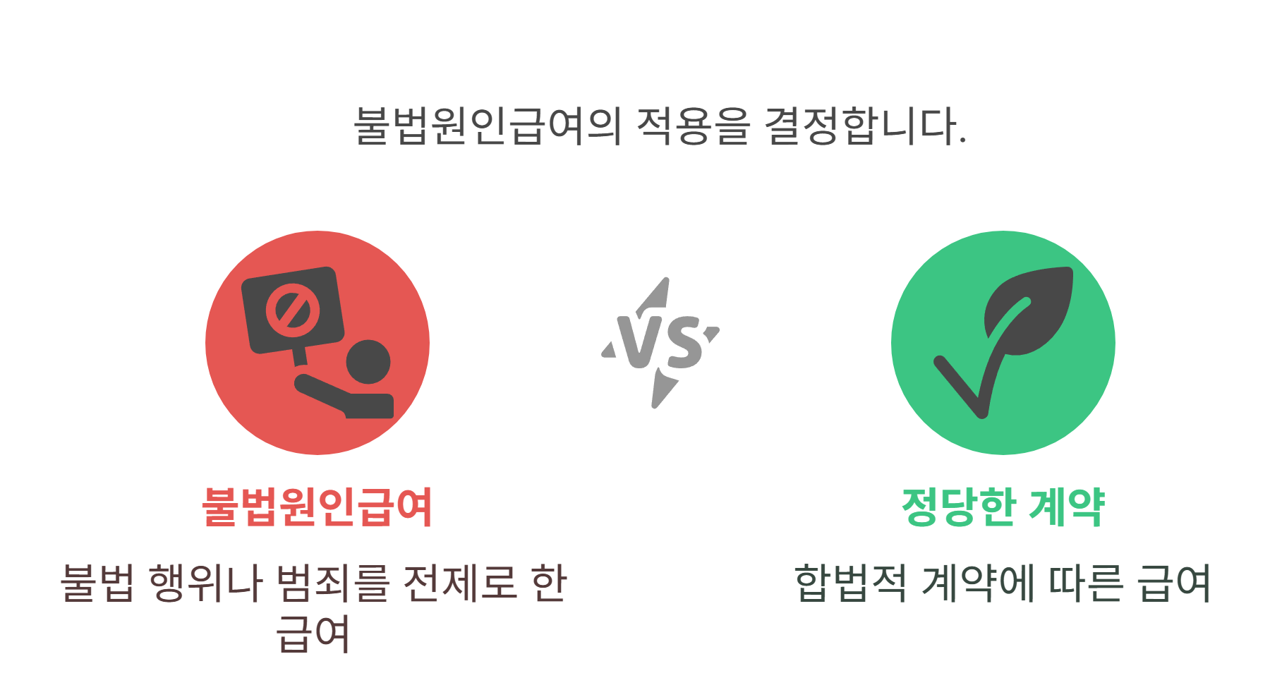 불법원인급여란 무엇이고 어떤 상황에서 주장되나요