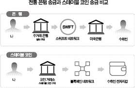 원화 스테이블코인
