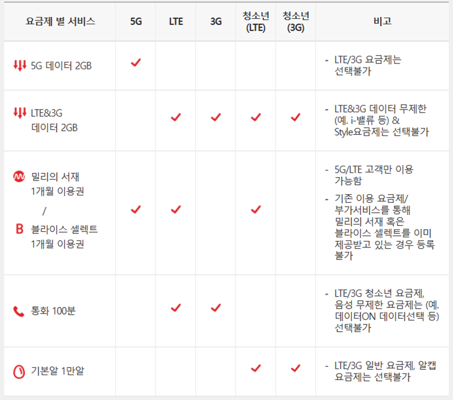 KT-모바일-장기혜택쿠폰-6가지-종류-상세설명
