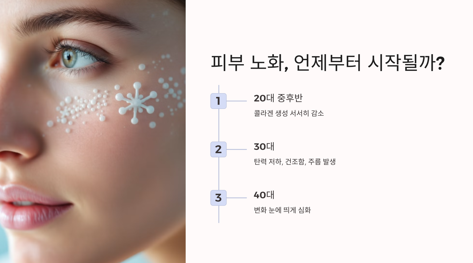 피부 노화, 언제부터 시작될까 피부 관리 비법