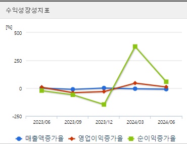 한일단조 주가 성장성