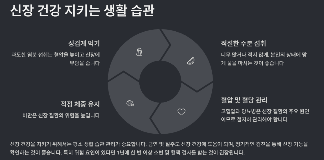 신장건강 지키는 생활습관