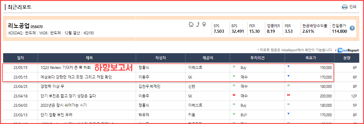 리노공업 하향 보고서