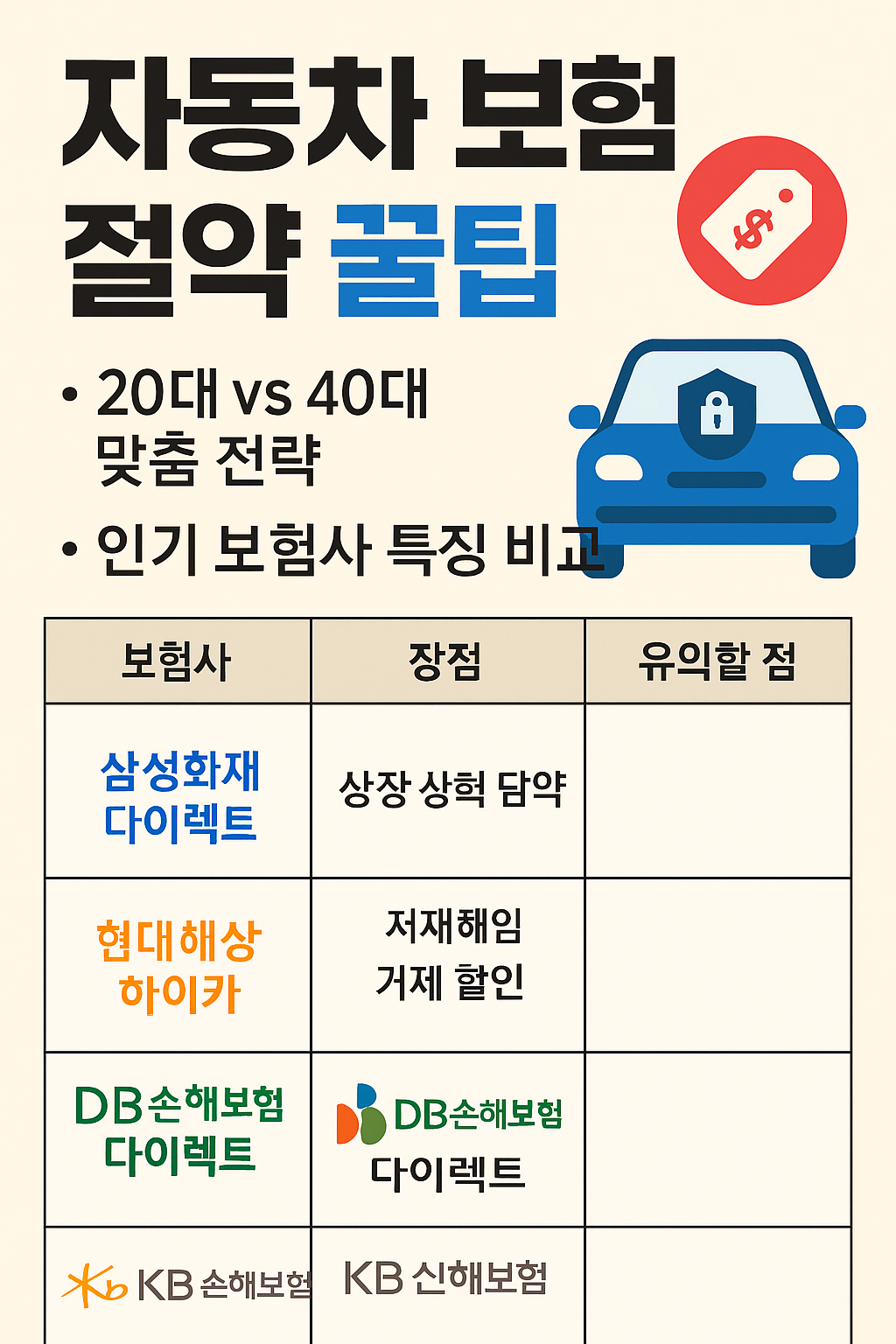 자동차 보험 완전 가이드