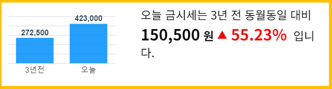 금시세 1돈가격 금값 전망