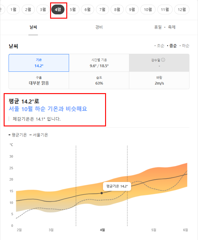 그리스 4월 날씨 옷차림 추천 여행지