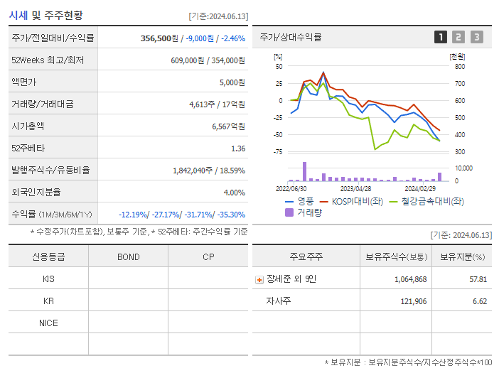 영풍_기업개요