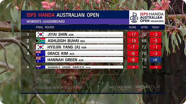 ISPS 호주오픈 우승 신지애 
