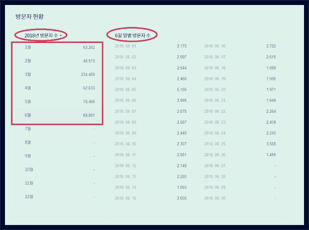 티스토리블로그_4