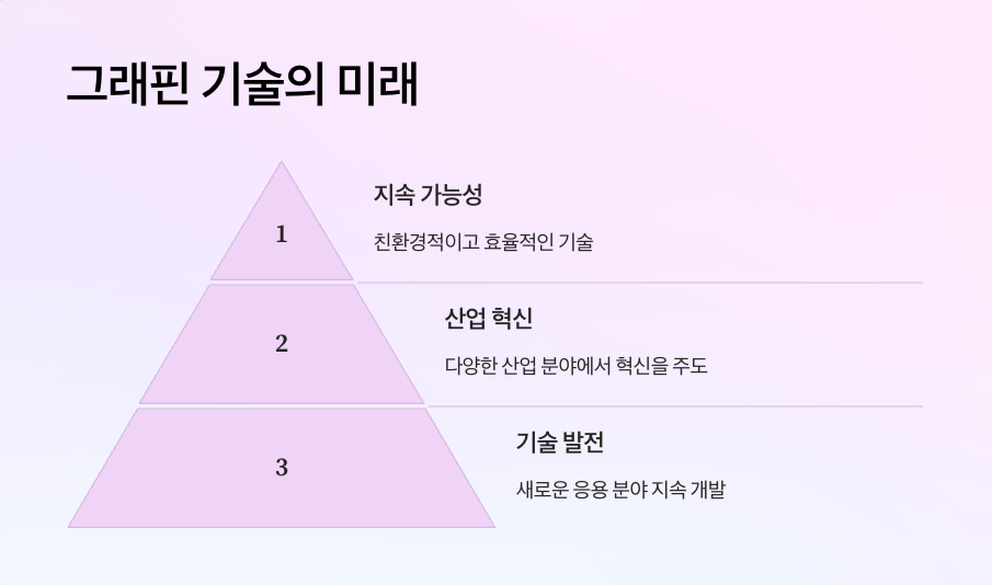 온풍기? 그래핀 기술이란?