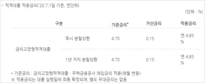 BK기업은행-주택담보대출-금리고정형적격대출-금리-설명-이미지