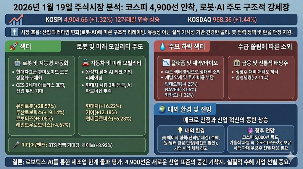로봇과 자동차의 환상적인 하모니