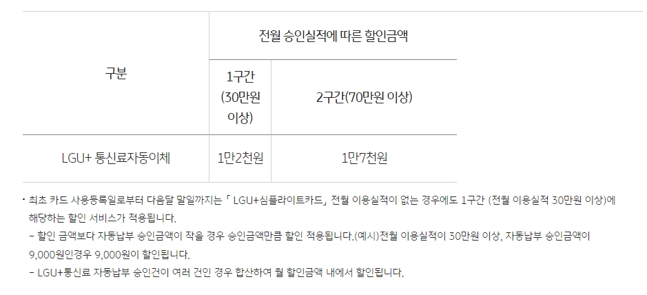 유플 멤버십 넷플릭스 VIP 요금 할인