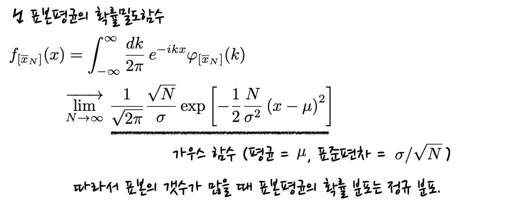 schematics of the central limit theorem, showing the probability density function for the sample average. It is shown that, in the limit of large number of samples, the probability density function becomes Gaussian.