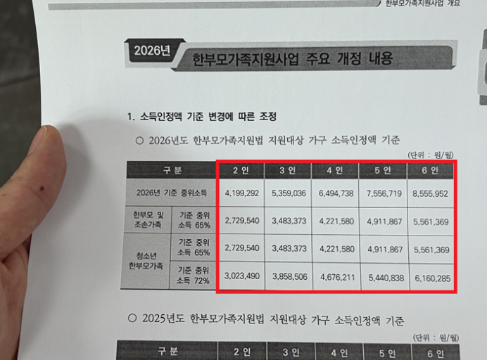 한부모가정지원금,2026년복지정책,한부모가정혜택,아동양육비,청소년한부모,복지로,정부지원금,한부모주거지원,양육비지원,중위소득기준,복지정보,육아지원정책,아이돌봄서비스,교육비지원,전세임대,공공임대주택,복지정책정리,부모지원제도,양육비얼마,한부모복지,정부복지,복지혜택정리,육아정책,가정지원금,생활지원제도
