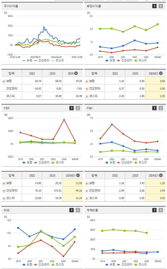 보령_섹터분석