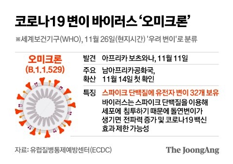 오미크론 잠복기간