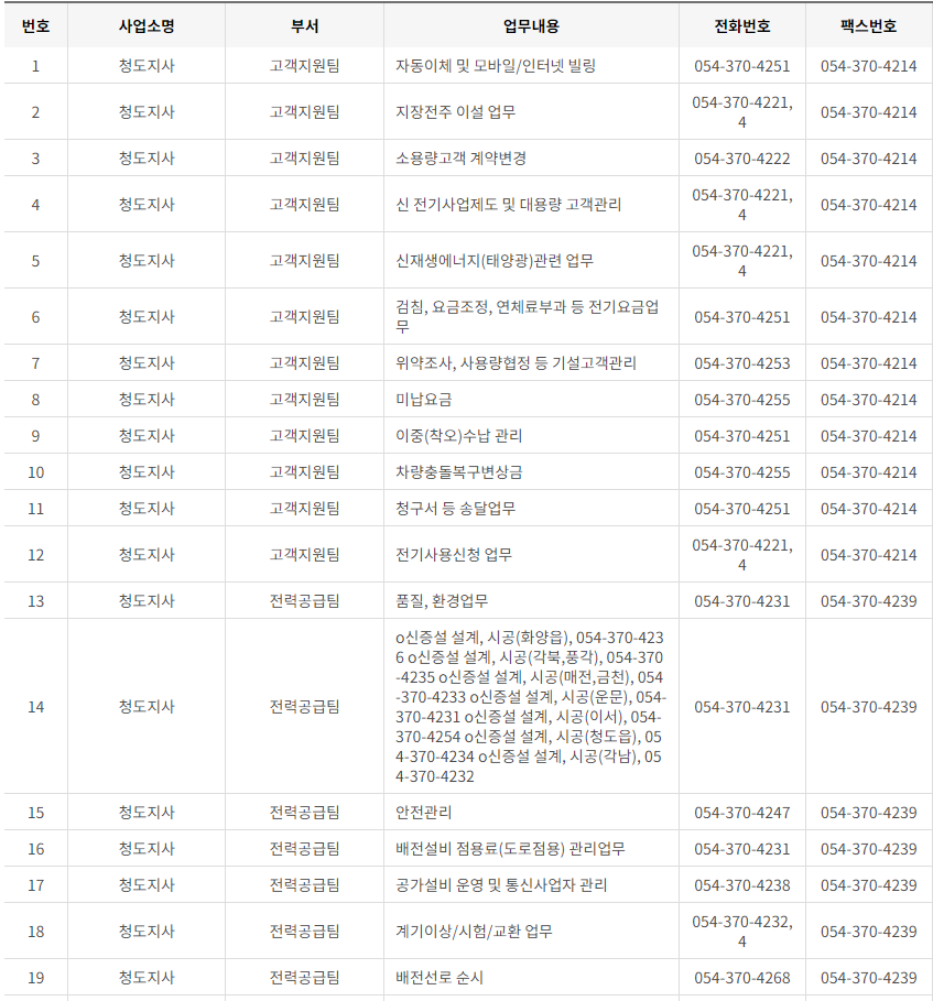 한국전력공사 대구&middot;경북 사업소 고객센터 전화번호 (한전 콜센터 연락처)
