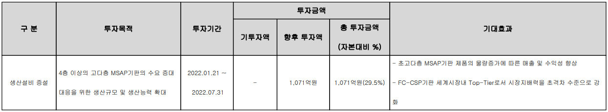 심텍 - 주요 설비 투자 현황