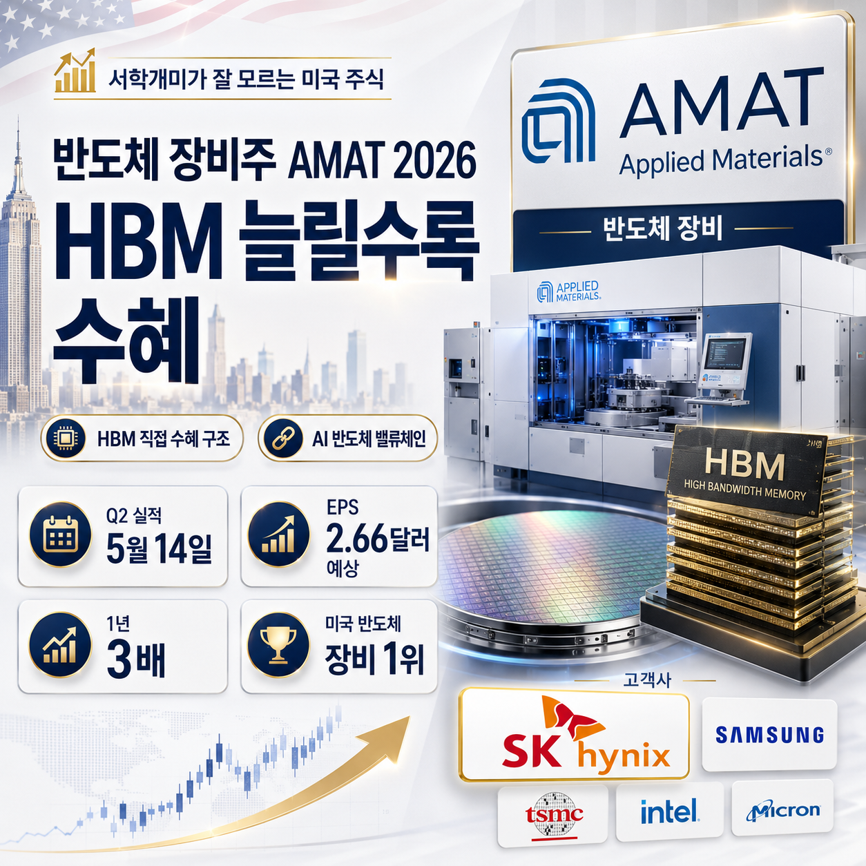 반도체 장비주 AMAT 2026 &mdash; SK하이닉스가 HBM 늘릴수록 돈 버는 미국 주식인데, 서학개미들이 모르는 이유는?