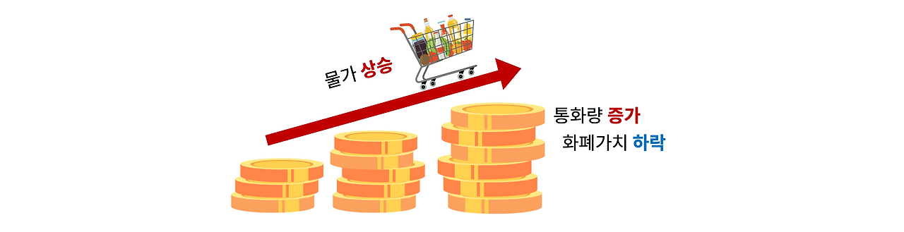 인플레이션 생존 원리 사진